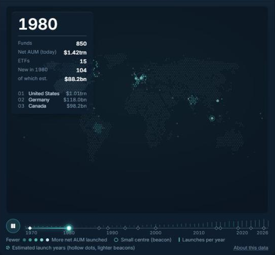 Launch history: a world map of fund launches with a year slider set to 1980, showing that year's funds, net assets, new launches and the top three countries.
